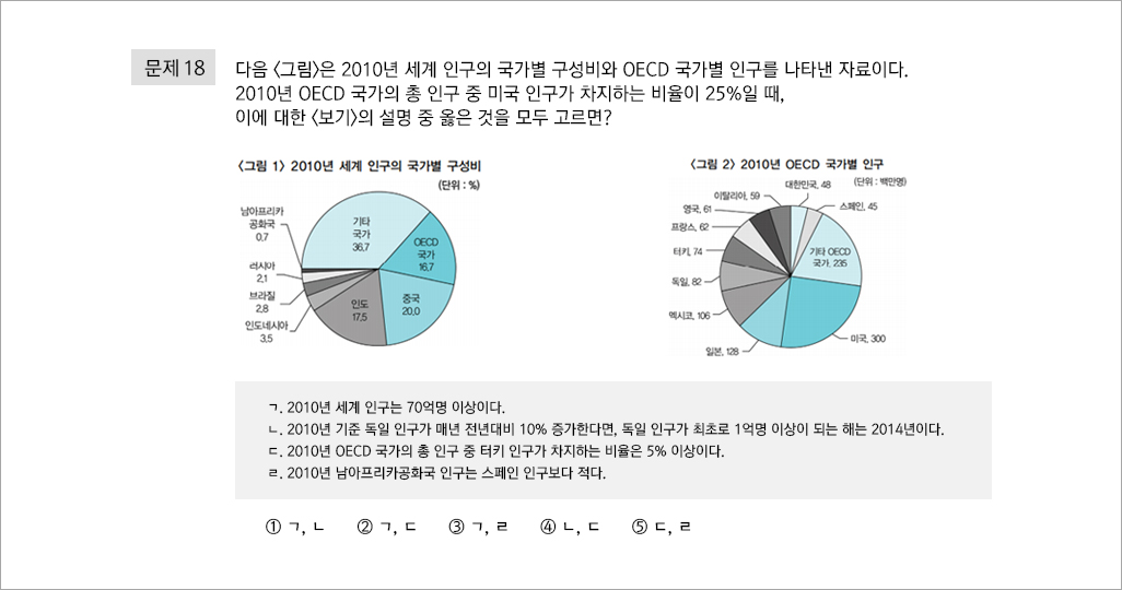 자료해석